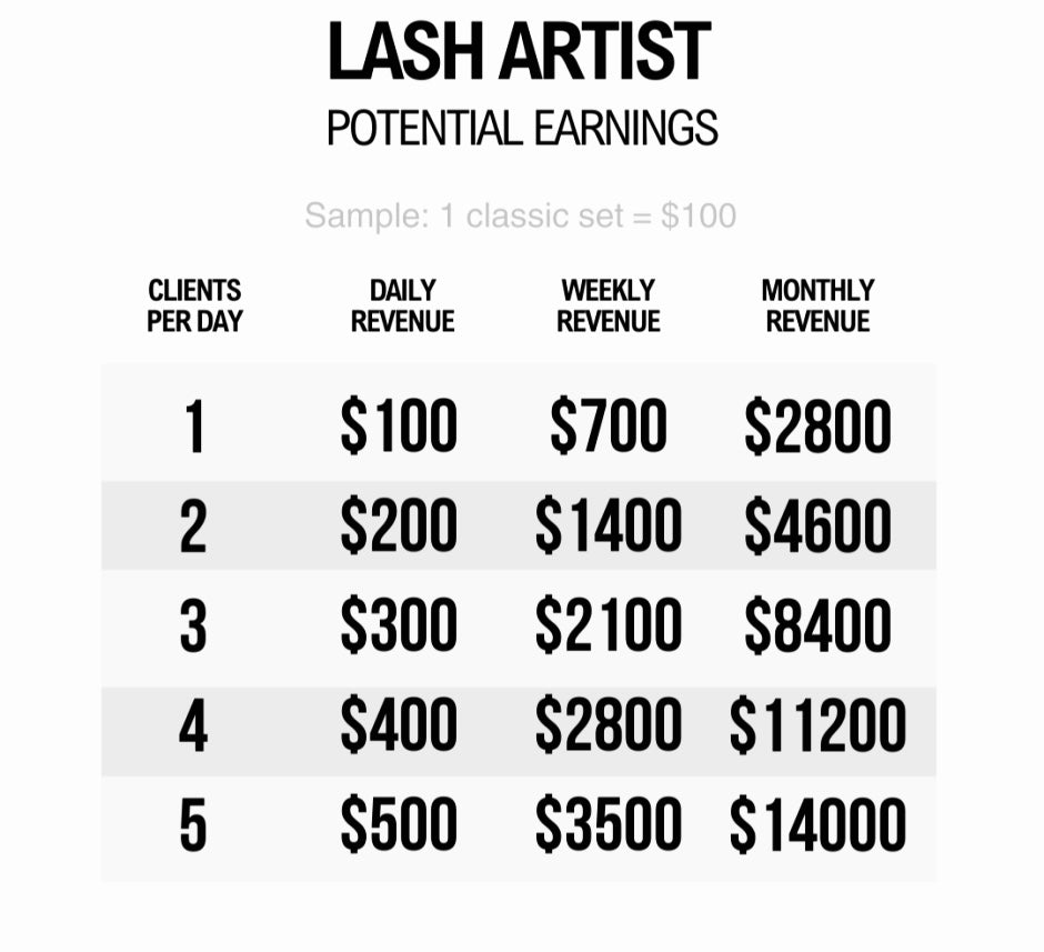 Beginner Lash Training – Miami |Sept 26-27 2025